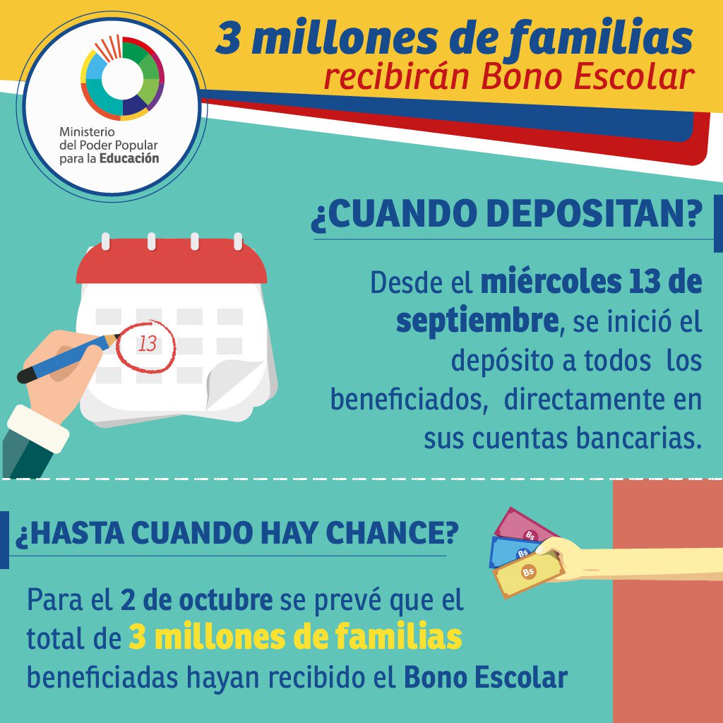 ¿Cuándo depositan el bono escolar? Gremio Docente, administrativo y