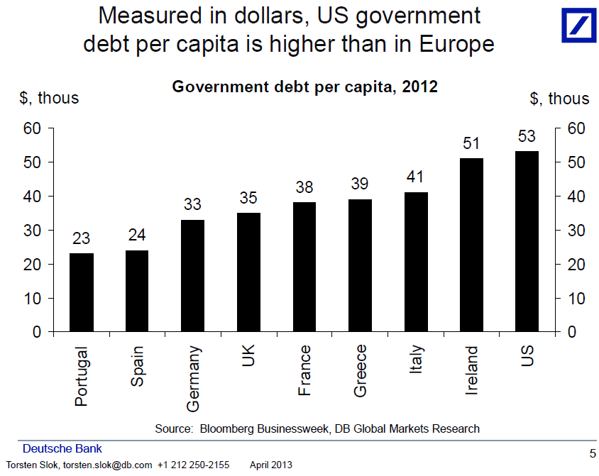 beleggen op de golven: Deutsche Bank: overheidsfinanciën nu in