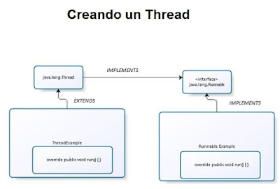 Clases de Java 10 - Fundamentals: Capítulo 8 Hilos y Concurrencia