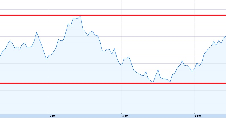 Binary options consolidation