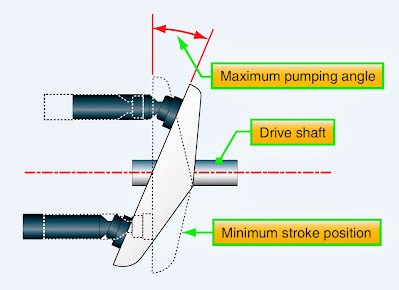 Aircraft hydraulic system pump