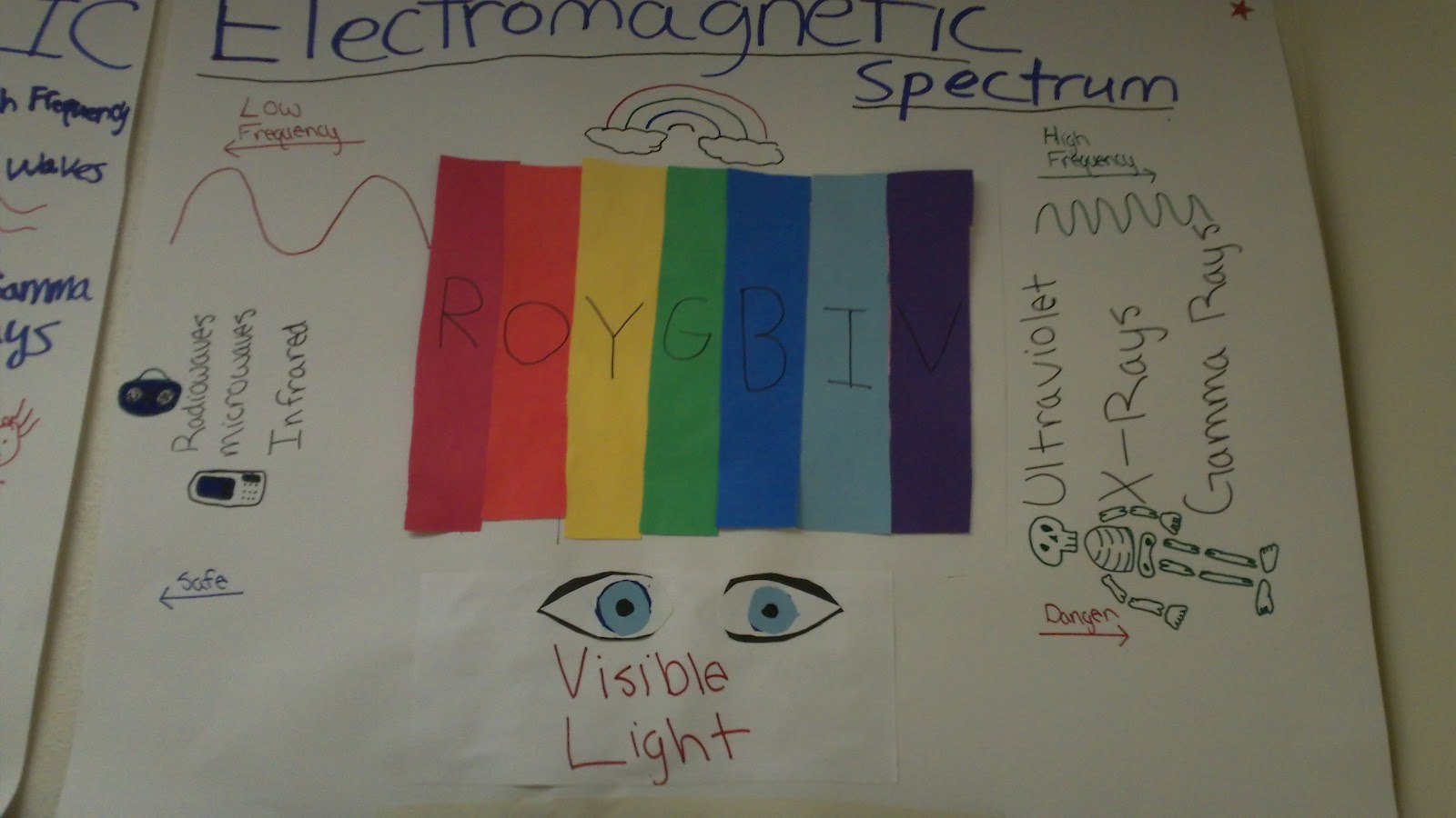 Welcome to FahyScience.com: Electromagnetic Spectrum Posters