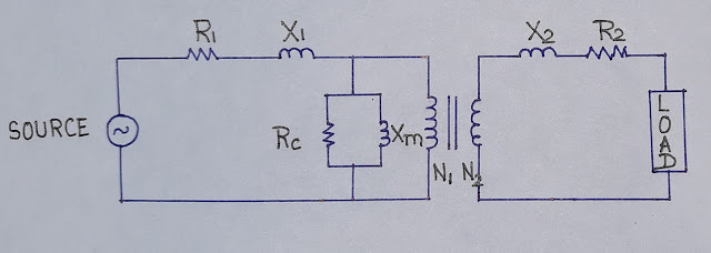 equivalent circuit of a practical transformer