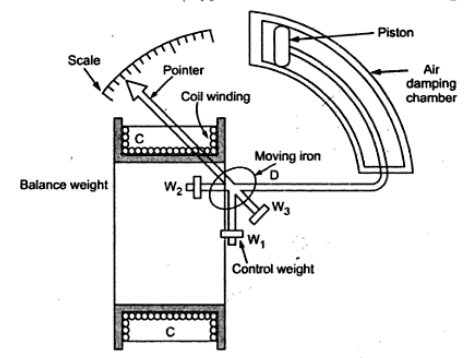moving-iron-instrument