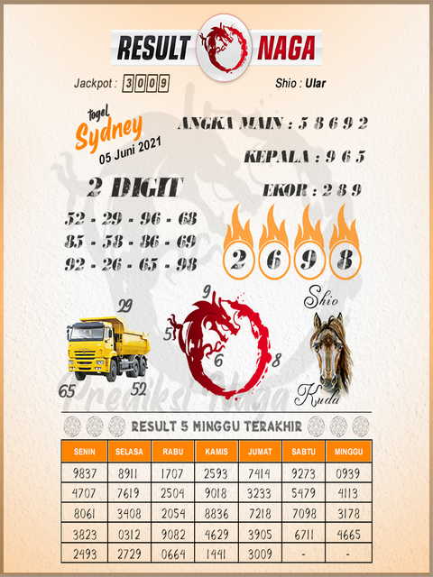 Syair Sdy Sabtu 5 Juni 2021 Kode Syair Sgp Syair Hk Syair Sydney 2021