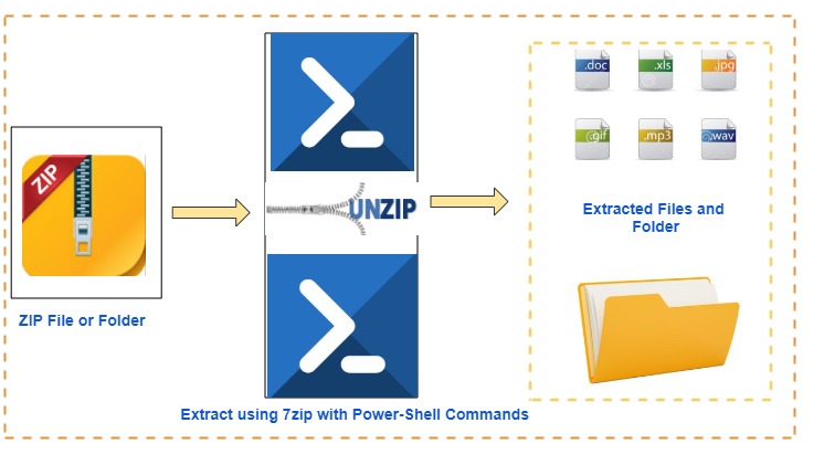 Extract zip. Zip folder Linux. Extract zip ICO.