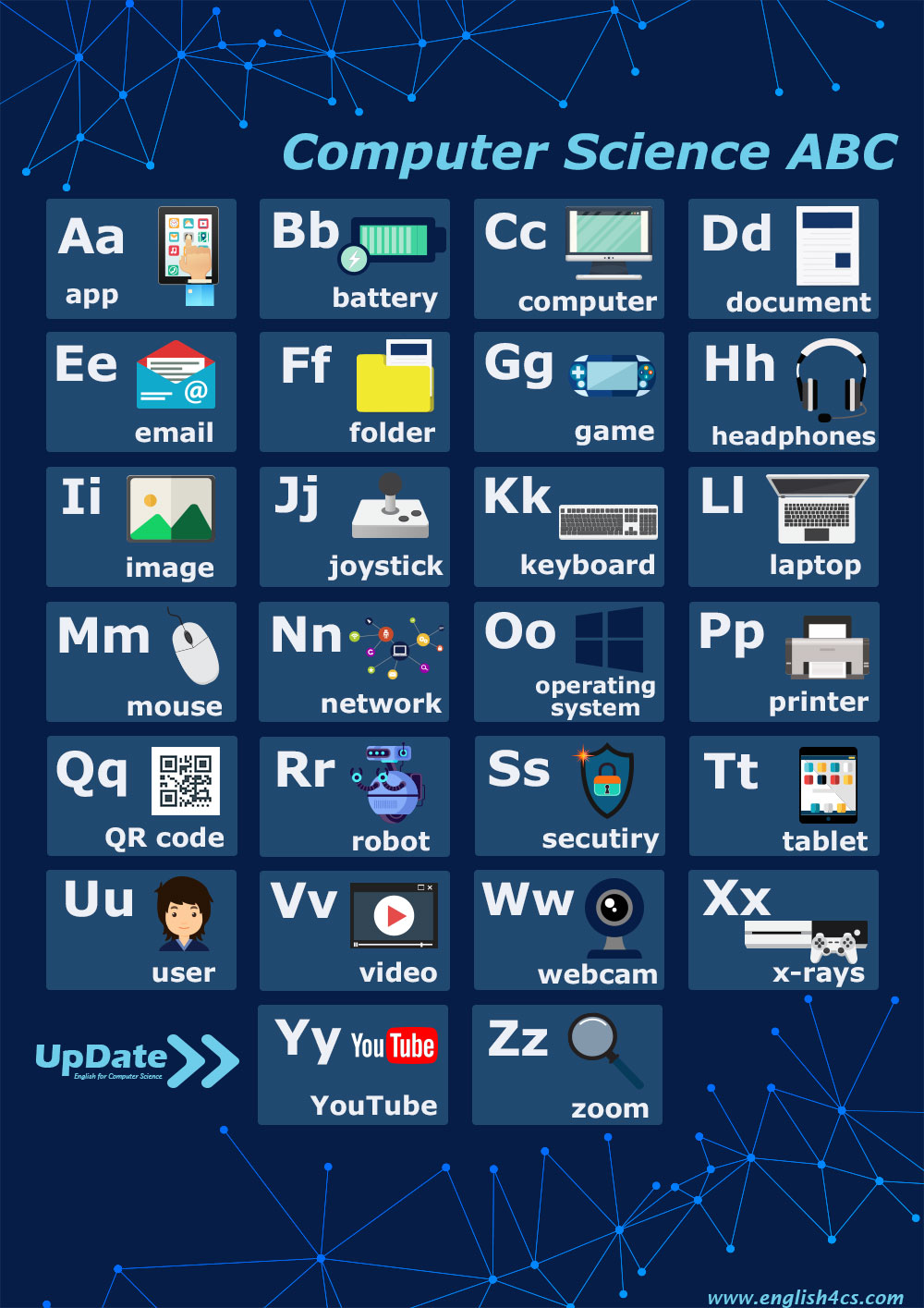 English for Computer Science