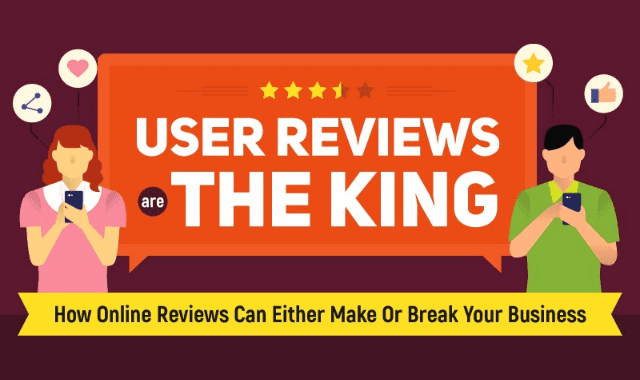 User Reviews Are The King