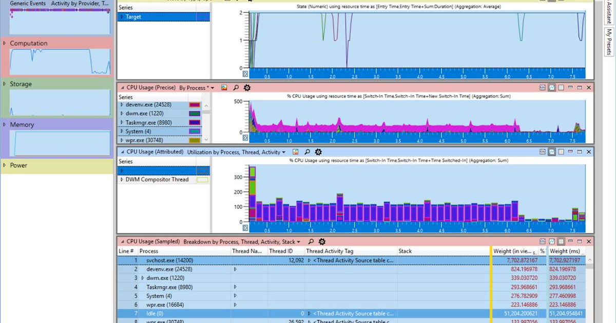 Download Windows Performance Analyzer da Microsoft Store ...