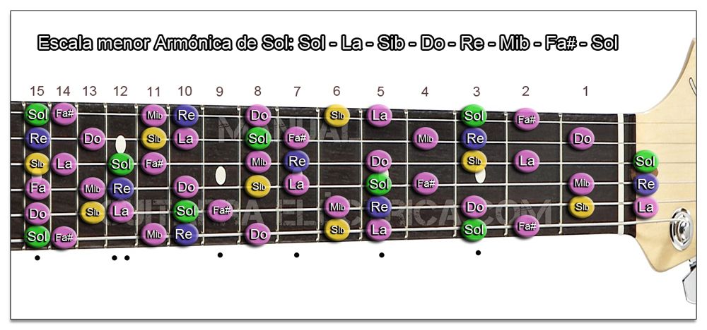 Escala Guitarra menor Armónica (Sol - G) Zurdo