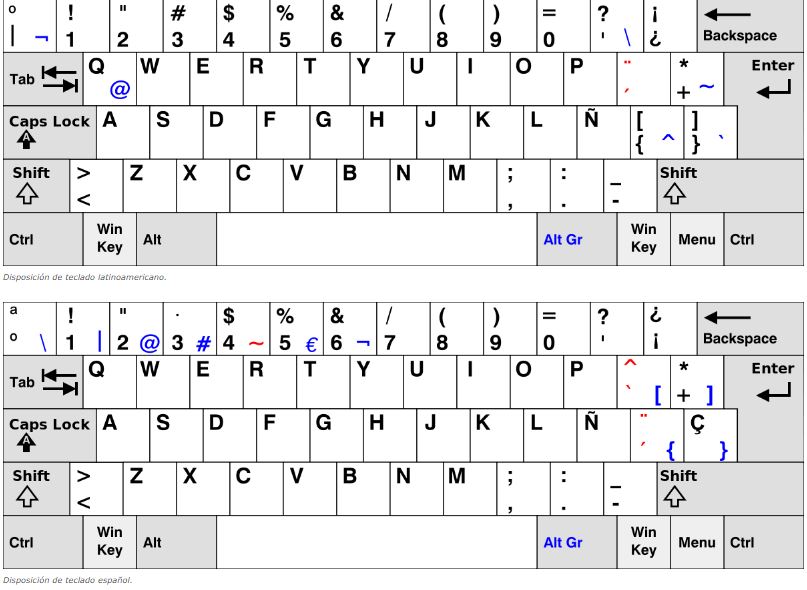 Simbolos Del Teclado En Ingles