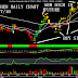未来潜力股 Future potential shares