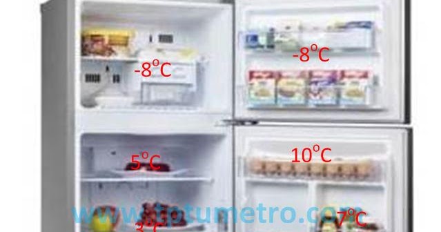 Suhu Kabinet Kulkas Tptumetro
