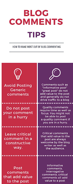 Blog commenting tips