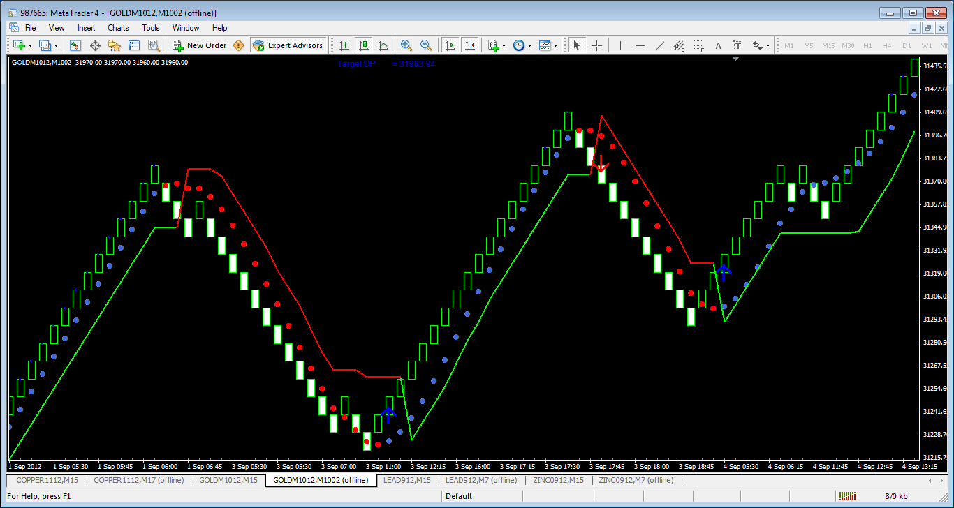 30 linear weighted forex trading strategy