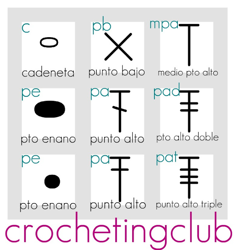 crochetingclub: leer un diagrama de crochet