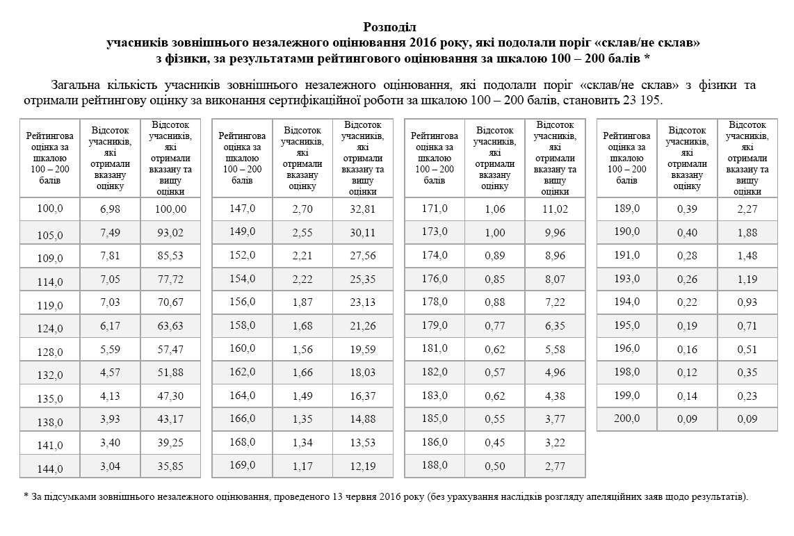 Российские автобусы. Аэропорт города магадан. Расписание автобусов магадан аэропорт сокол. Автобус сокол магадан расписание рейсов. Маршрутное такси магадан.