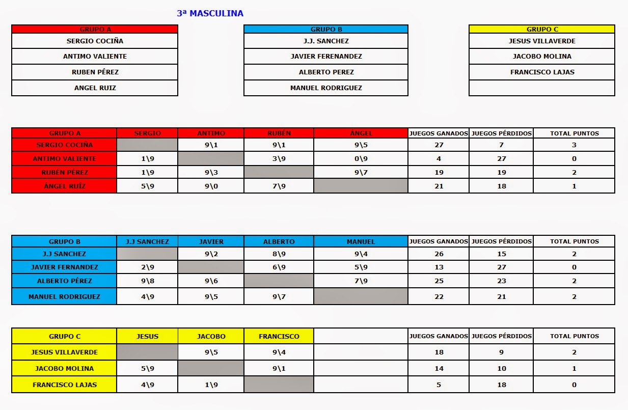 El divan del padel 2º OPEN DE PADEL INDIVIDUAL