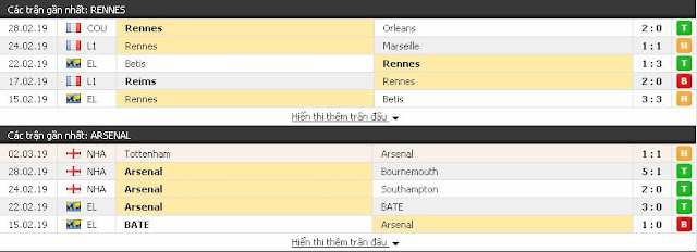 Chuyên gia soi kèo Rennes vs Arsenal, 0h55 ngày 8/3/2019 Rennes3