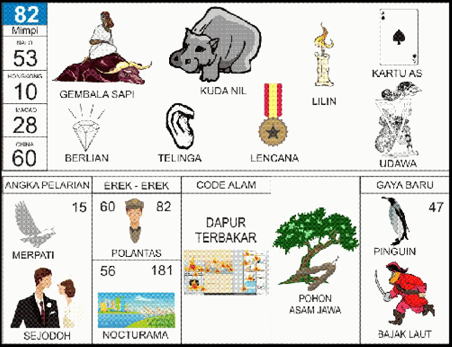 Buku Mimpi D Bergambar Angka Main Plus Erek Erek Dan Kode Alam Buku Mimpi D Bergambar Angka Main Plus Erek Erek Dan Kode Alam