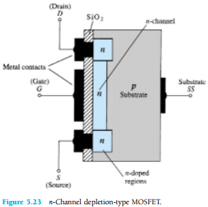 Depletion mode n channel mosfet as switch Depletion mode n channel mosfet as switch