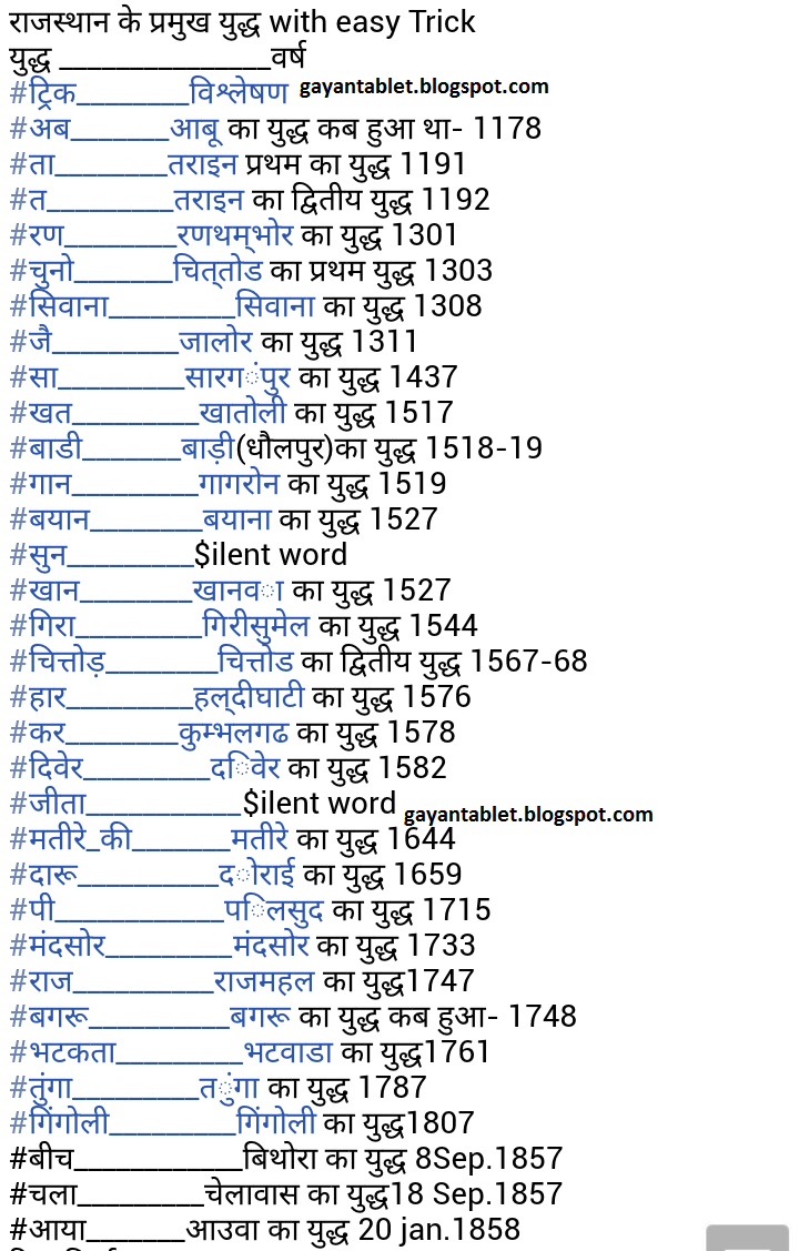 Rajasthan Gk Short Tricks In Hindi Pdf