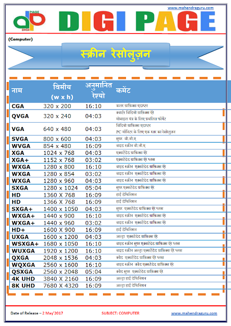 DP | SCREEN RESOLUTION | 02 - MAY - 17 | IMPORTANT FOR SBI PO DP | SCREEN RESOLUTION | 02 - MAY - 17 | IMPORTANT FOR SBI PO