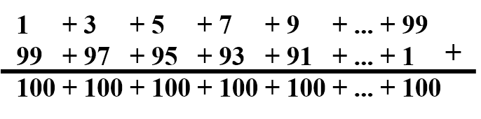 Kunci Jawaban] Tentukan hasil dari (tanpa menghitung satu persatu) 1 + 3 + 5  + 7 + 9 + ... + 99 ~ ROFA Education Centre
