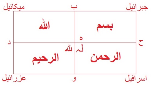 Shakkar Chini ROHANI AMLIAT: NAQSH HAR KAARA