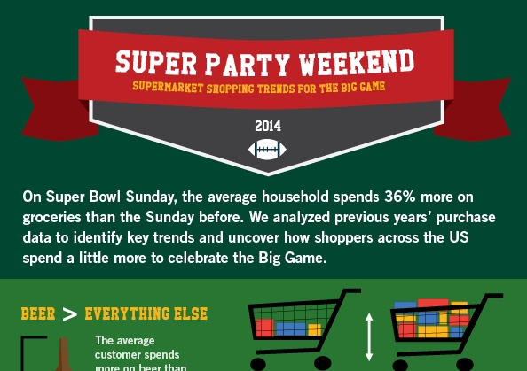 Image: Supermarket Shopping Trends For The Big Game 2014