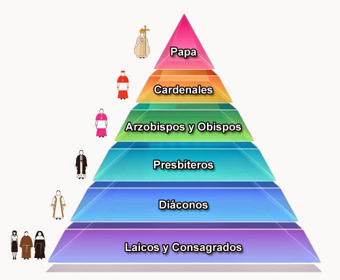 CyberSaulo CURSO DE DOCTRINA BÍBLICA LECCIÓN 17 MODELOS DE ORGANIZACIÓN DE LA IGLESIA