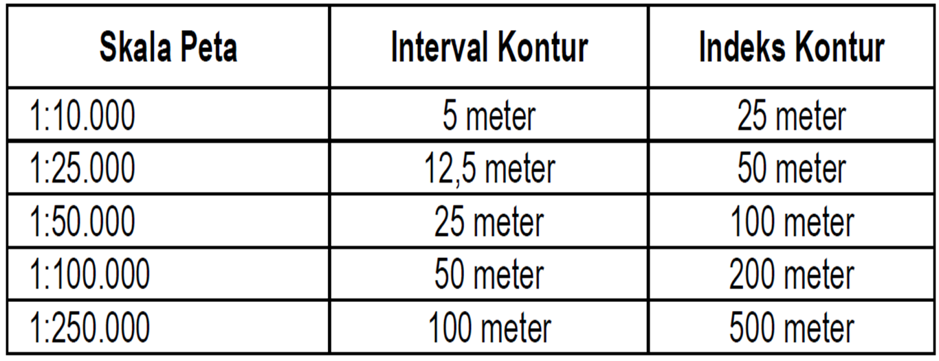 cara menentukan skala interval