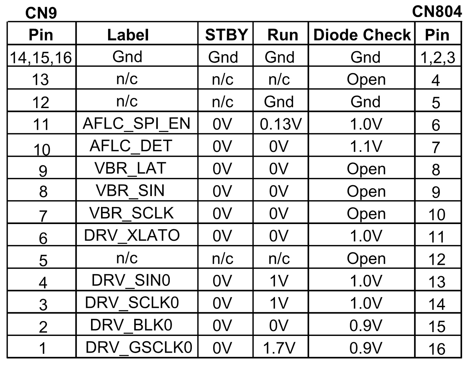 Electro help LG 47LG90 LED LCD TV T'CON BOARD VOLTAGE CHECK FUSE