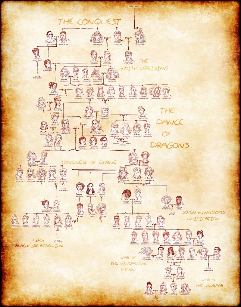 game of thrones family tree game of thrones family tree