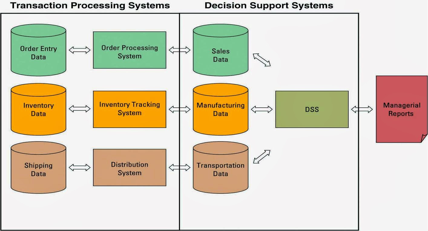 Задачи data mining. Frequency distribution example. Relative frequency distribution. Data ordered. Data ordered.