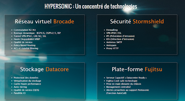 INFRASTRUCTURES: Pentasonic lance la solution convergée Hypersonic basée sur DataCore