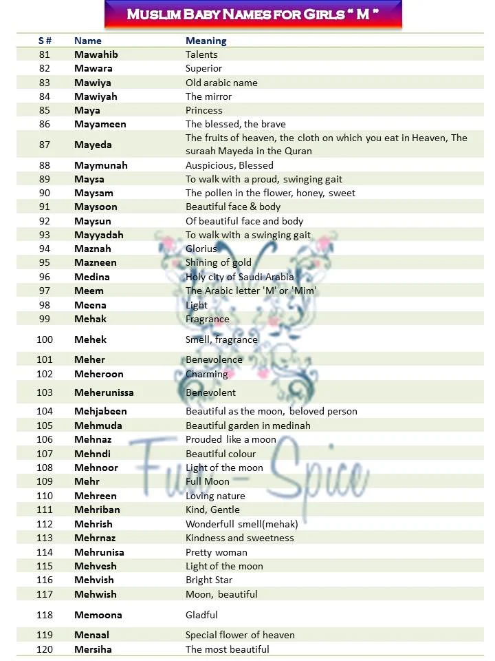 Dynamic Baby Names Girl Muslim M Picture Collection