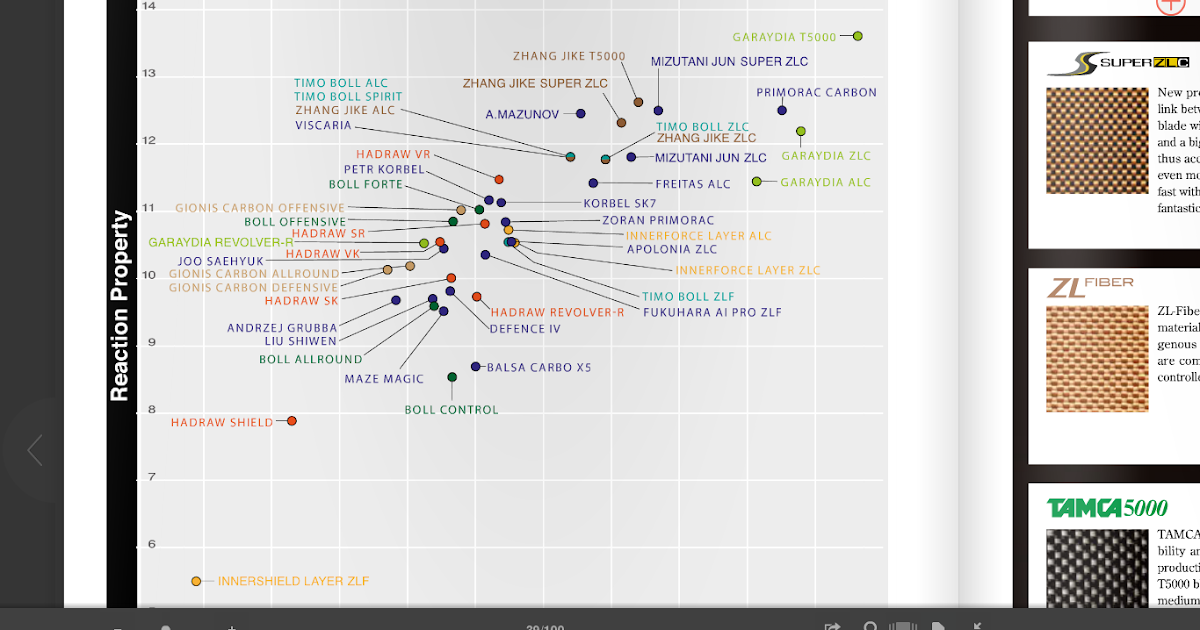 ping pong butterfly blade chart 2016