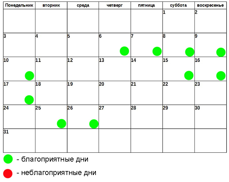 Удачные дни дева. Питание по Луне. Благоприятные для стрижки в августе 2023. Лунный календарь для похудения. Лунный календарь стрижек на август 2023.