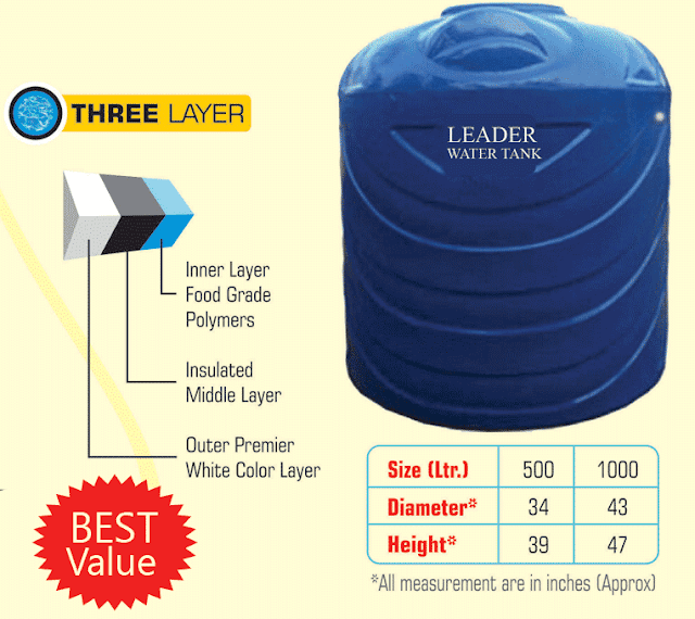 Leader Triple Layer Water Tank Best Price in India compare to Sintex Goa
