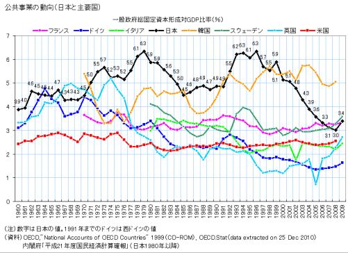 Japanese corporate investment　