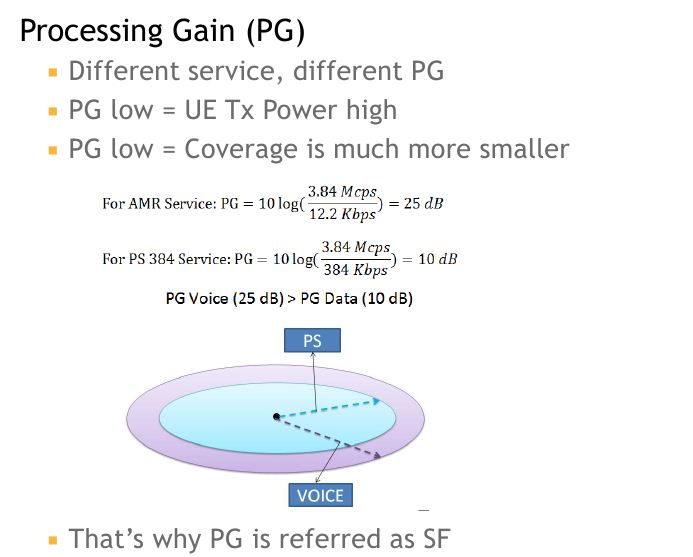 Understanding RF Knowledge Spreading Factor (SF) or Processing Gain