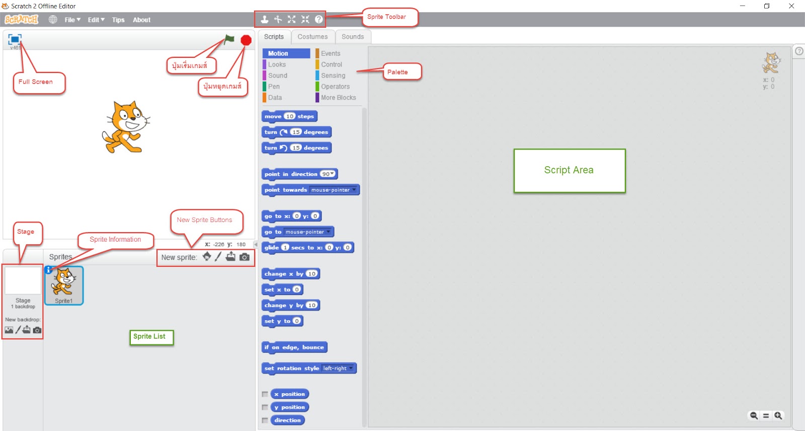 Scratch Programming รู้จักโปรแกรม Scratch และวิธีการใช้งานโปรแกรม