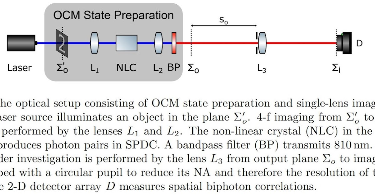 Image Sensors World Single Photon Imaging Diffraction Limit