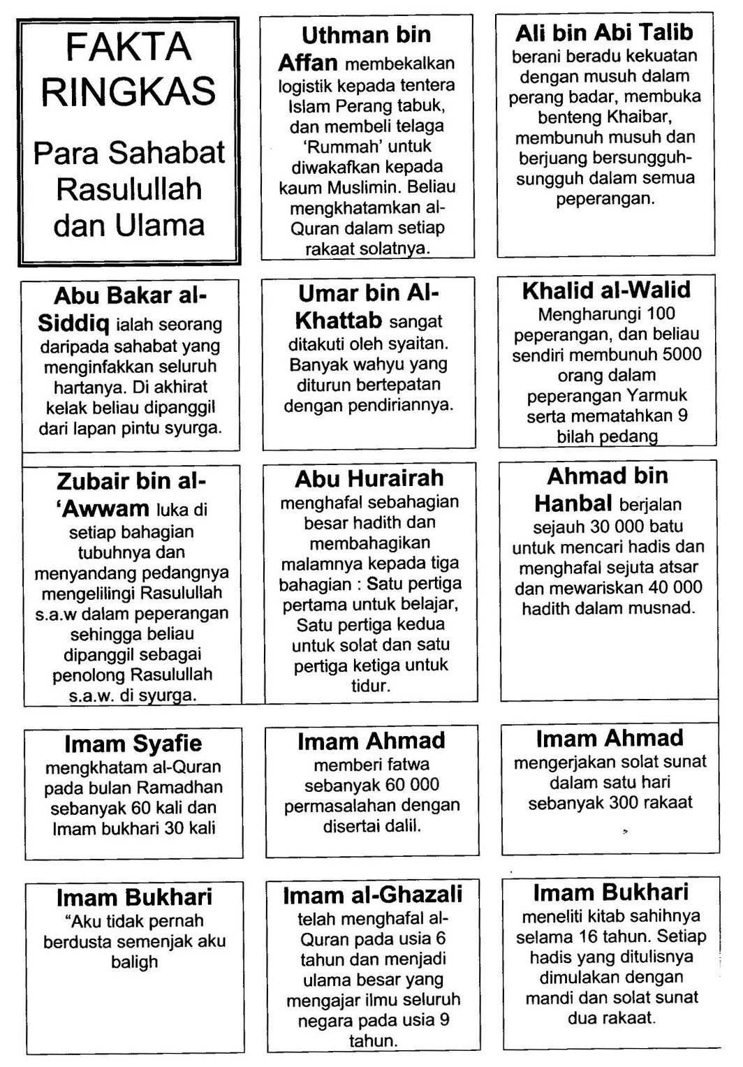 Tazkirah Ringkas Untuk Pelajar / KOLEKSI NOTA RINGKAS DAN PADAT BAHASA