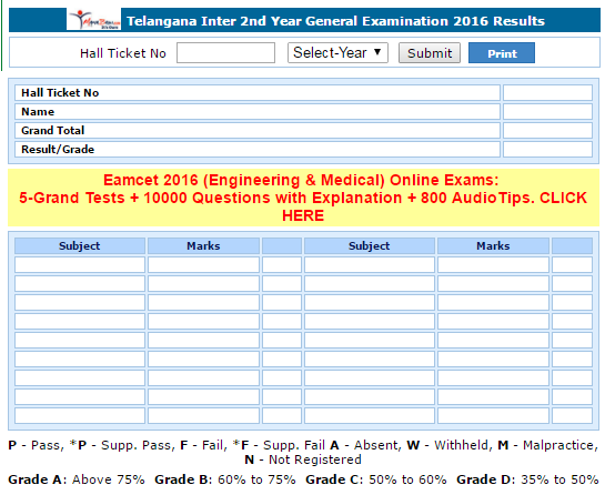 intermediate 2nd year results 2017