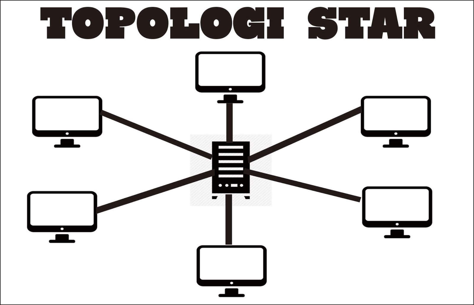 33+ Gambar Topologi Bus Ring Dan Star - Blog Dokumen Gina