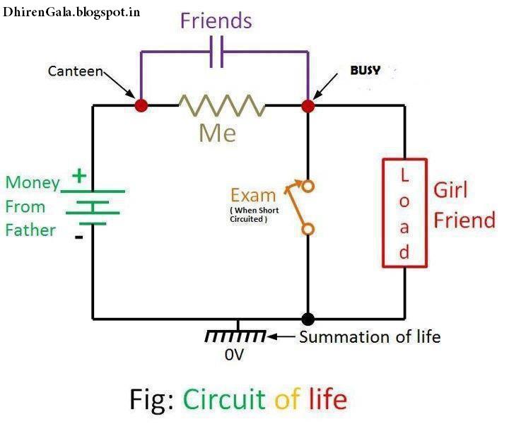 Dhiren Gala: Funny Physics Circuit Diagram - Showing Circuit of Life