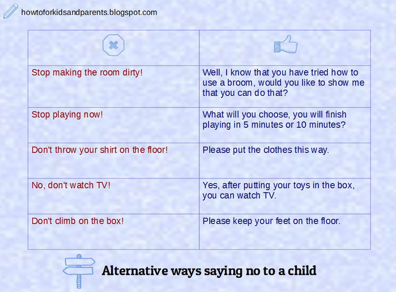 Alternative ways saying no to child step by step