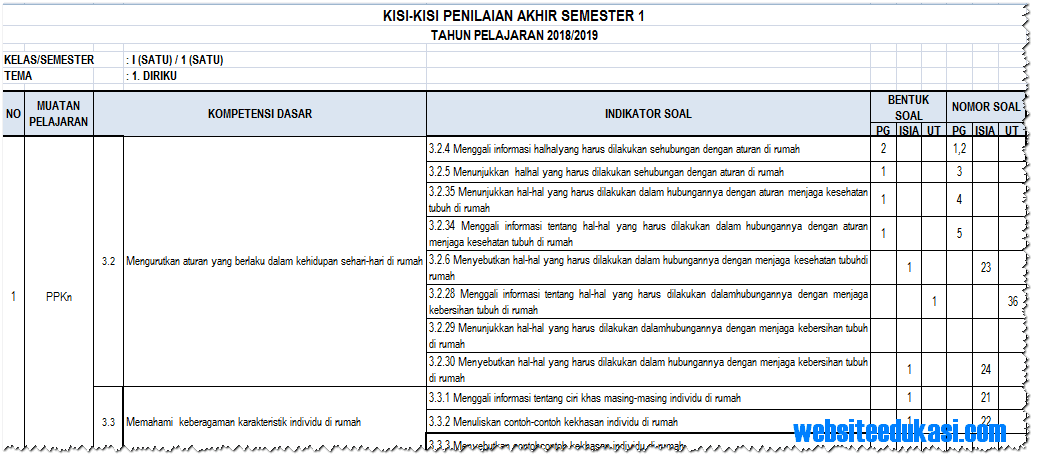 Soal Ulangan Ddg Kunci Jawaban Soal Ulangan Ddg Kunci Jawaban